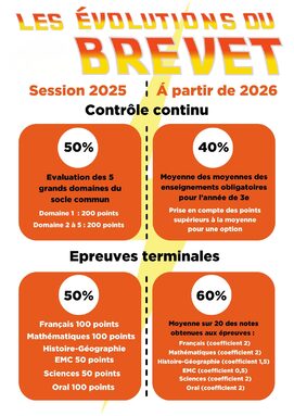 BREVET 2026.jpg